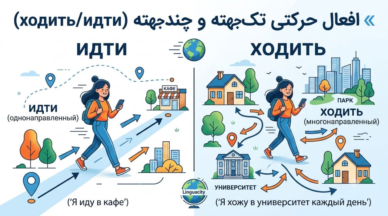 افعال حرکتی در زبان روسی | آموزش تفاوت Идти و Ходить + تلفظ