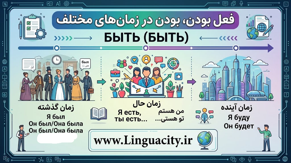 فعل بودن (Быть) در زبان روسی | آموزش صرف در زمان حال، گذشته و آینده