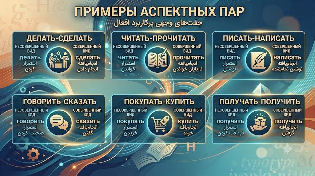 جفت‌های وجهی پرکاربرد افعال روسی | دیکشنری افعال مطلق و استمراری
